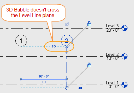 Which Comes First: the Grid Line or the Level Line?